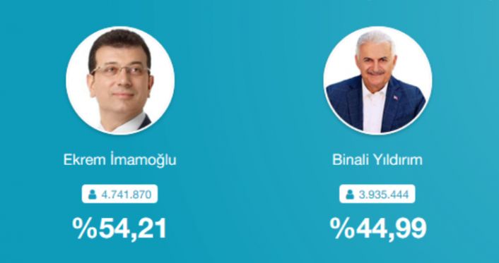 İstanbullular Belediye Başkanını seçti
