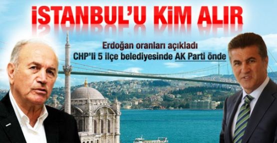 AK Parti Kartal ve Maltepe'de önde. Başbakan açıkladı, işte son istanbul anketi