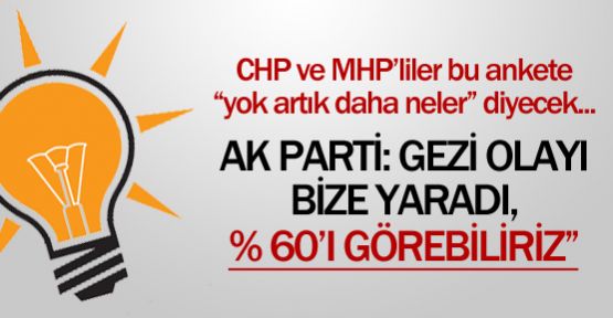 Eylemlerle AK Parti'nin Oyu %60 
