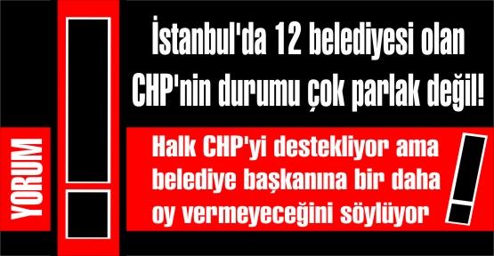İstanbul'da 12 belediyesi olan CHP'nin durumu çok parlak değil.