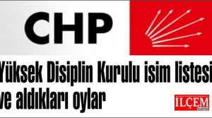 CHP Yüksek Disiplin Kurulu isim listesi ve aldıkları oylar