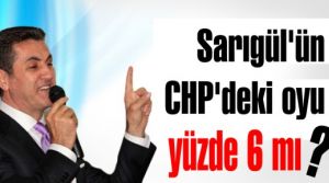Sarıgül'ün CHP'deki oyu yüzde 6 !