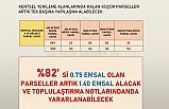 Kartal'da O mahallelere Emsal artışı müjdesi