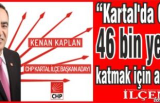 Kenan Kaplan, “Kartal’da CHP’ye 46 bin yeni...