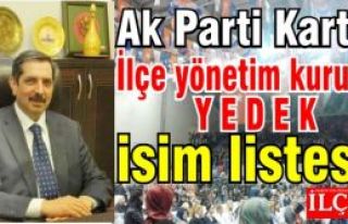 Ak Parti Kartal İlçe yönetim kurulu yedek isim...