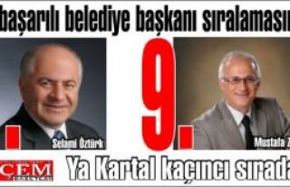 Başkan Mustafa Zengin en başarılı belediye başkanı...