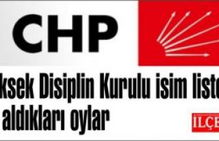 CHP Yüksek Disiplin Kurulu isim listesi ve aldıkları...