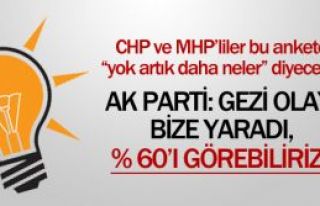 Eylemlerle AK Parti'nin Oyu %60 