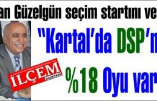İlhan Güzelgün'den seçim startı. %18 oyumuz var.