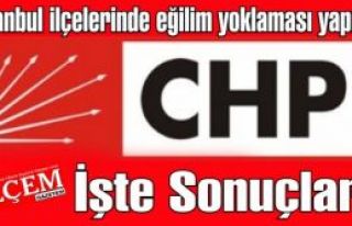 İşte CHP'nin ’eğilim yoklaması yaptığı ilçeler...