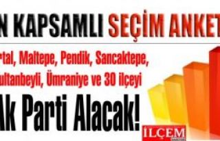Kartal, Tuzla, Maltepe, Pendik, Sancaktepe, Sultanbeyli,...