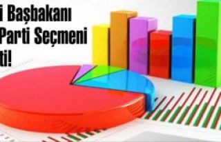 Yeni Başbakanı AK Parti Seçmeni seçti!