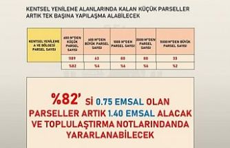 Kartal'da O mahallelere Emsal artışı müjdesi