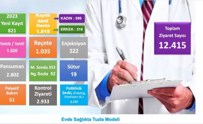 Doktor Başkan’dan Tuzla’da 125 bin vatandaşa evde sağlık hizmeti